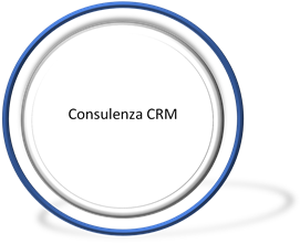 CRM