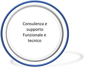 Supporto Funzionale e tecnico