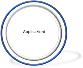 Applicazioni