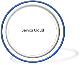 Servizi Cloud